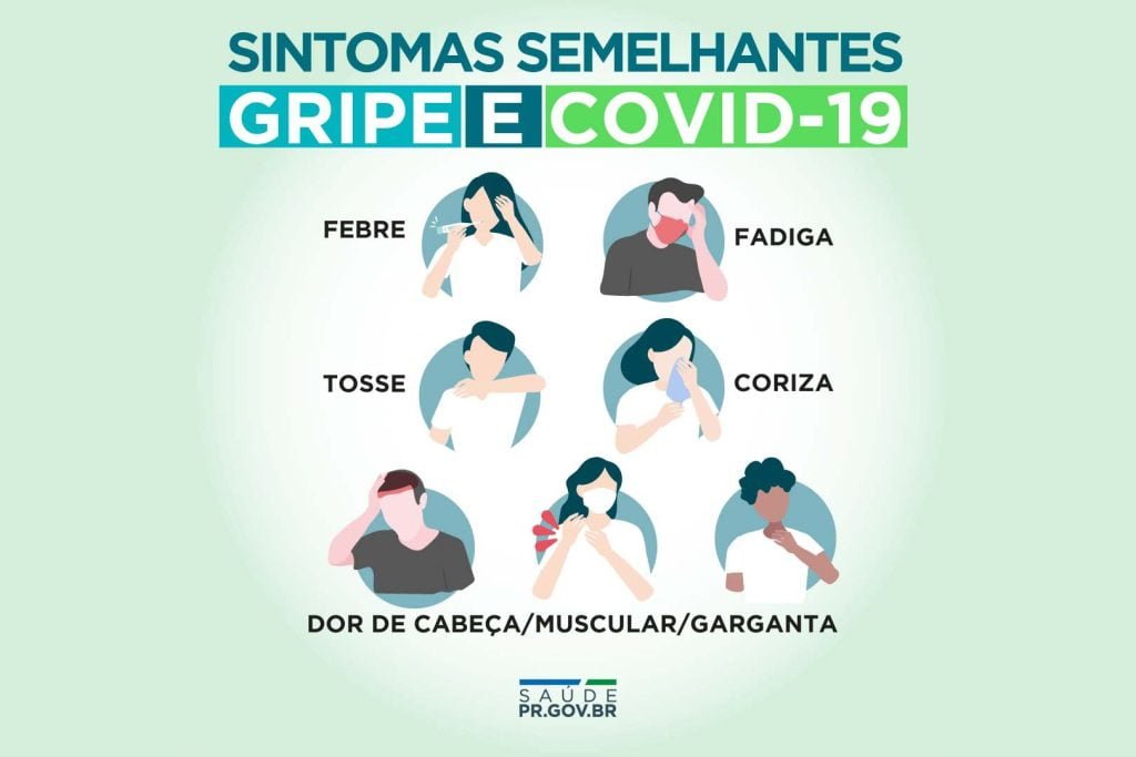 sintomas do Covid19